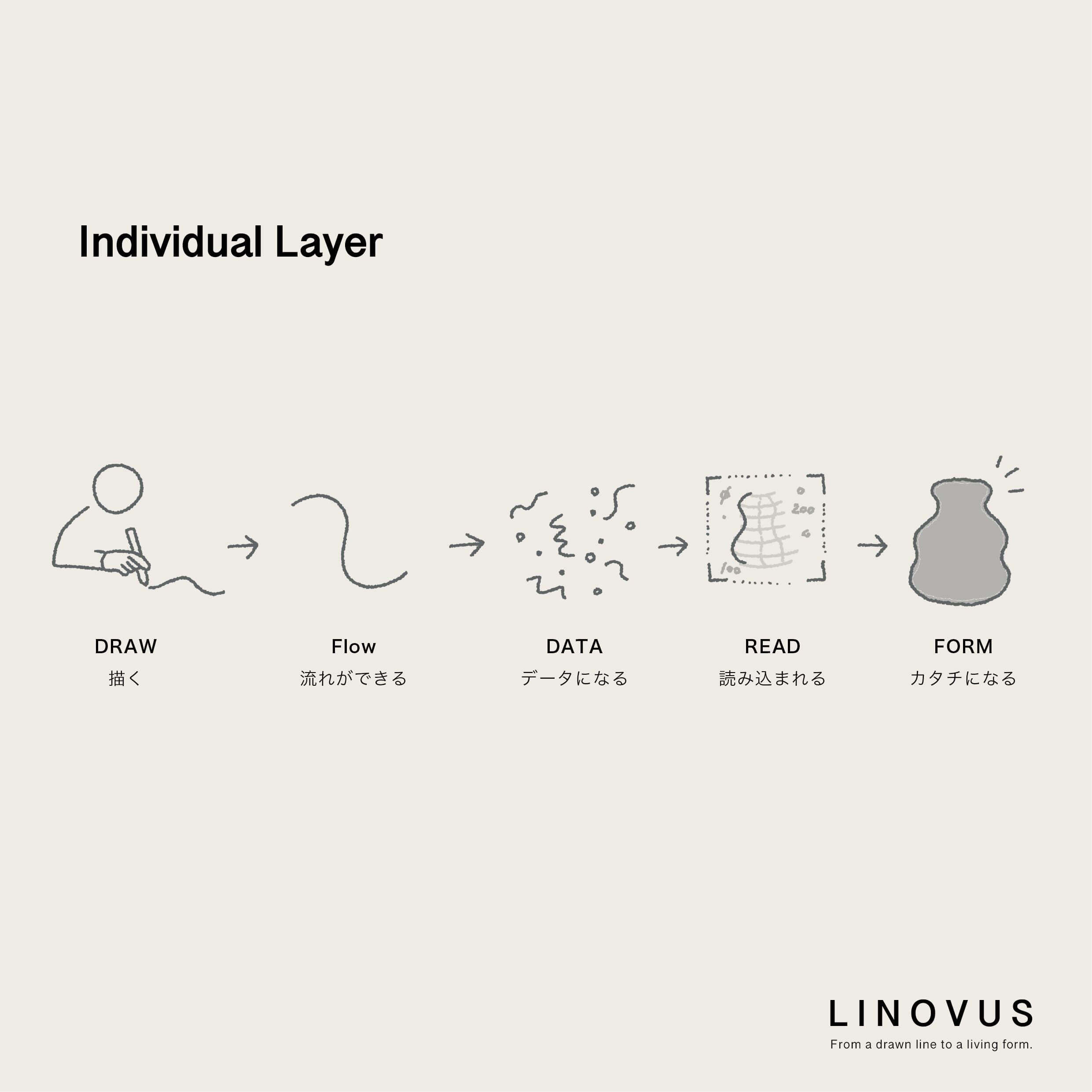 『LINOVUS』 アイデアのコンセプトを考えるとき、 よくスケッチを描きます。(6枚目)