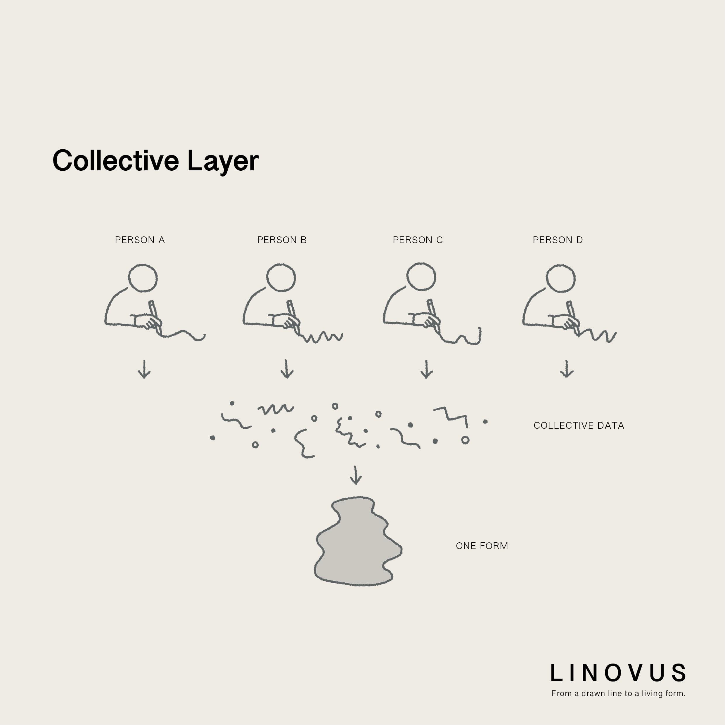 『LINOVUS』 アイデアのコンセプトを考えるとき、 よくスケッチを描きます。(7枚目)